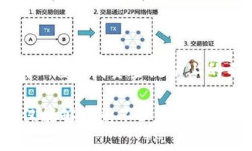   如何在b特派上提现人民币：详细操作指南 / 

 guanjianci b特派, 提现, 人民币, 操作方法, 教程 /guanjianci 

在当今数字经济时代，越来越多的人选择通过各种平台进行线上交易和投资。其中，b特派是一款备受欢迎的金融科技应用，提供了多种服务，包括投资、理财、提现等功能。许多用户可能会对如何提现人民币的问题感到困惑，以下将为你详细讲解提现的操作方法以及相关注意事项。

一、b特派提现人民币的基本步骤

首先，确保你已经在b特派上完成注册，并且进行了实名认证。这是非常重要的一步，因为只有完成实名认证后，你才能进行人民币的提现操作。以下是提现的基本步骤：

1. **打开b特派应用**：在你的手机上找到并打开b特派应用，输入你的登录信息进行登录。

2. **进入“提现”界面**：在应用的主界面中，找到“钱包”或“资金”选项，点击进入。在资金管理页面中，你会看到“提现”按钮，点击进入提现页面。

3. **选择提现金额**：在提现页面，有一个输入框用于输入你想要提现的金额。请根据自己的需求输入相应的金额，注意平台可能会对提现金额设置最低和最高限制。

4. **选择提现方式**：b特派平台可能支持多种提现方式，包括但不限于银行卡提现和其他支付方式。在选择提现方式时，确保选择的方式是你已经绑定的有效账户。

5. **确认信息**：在确认提现信息前，请再次检查你输入的提现金额和选择的提现方式是否正确。确保所有信息无误后，点击“确认提现”按钮。

6. **查看提现状态**：提现申请完成后，可以在“提现记录”中找到相关信息，查看申请的状态是“处理中”还是“已完成”。如果出现问题，及时联系客服解决。

二、提现需要注意的事项

在进行人民币提现时，有几个关键事项需特别注意，这些都会影响到账的速度和安全性：

1. **实名认证**：提现功能需要用户完成实名认证，这是为了保障用户资金的安全。若未完成实名认证，系统将会提示不能进行提现操作。

2. **提现限额**：不同的提现方式可能有不同的限额（最低和最高），因此，在进行提现之前，一定要查看相关的限额规定，避免因超出限制而无法提现。

3. **手续费问题**：一些平台在提现时会收取一定的手续费，根据提现方式的不同，手续费的标准也会有所差异。在选择提现方式时，用户应关注手续费的相关说明，确保最终到账金额符合自己的预期。

4. **处理时间**：不同的提现方式，会影响到账的时间。有些提现方式，如银行卡提现，可能需要1-3个工作日的处理时间。因此，如果对到账时间有要求，尽量提前进行提现操作。

5. **联系支持服务**：在出现提现问题时，及时联系平台客服进行咨询和解决。b特派通常提供在线客服、电话客服等多种联系方式，用户应根据个人需求选择合适的方式进行联系。

三、常见问题解答

在使用b特派进行提现时，用户可能会遇到一些常见问题，下面我们将逐一进行解答，以帮助用户更好地理解和使用这个平台。

1. 提现申请被拒绝怎么办？

提现申请被拒绝可能由多种原因造成，首先要确保你填写的信息准确无误，包括提现金额和提现方式。如果信息正确，可以考虑以下几个方面：

1. **查看实名认证状态**：如果未完成实名认证，系统将不会允许提现。在b特派的设置中查看自己的实名认证状态，并按流程完成相关操作。

2. **检查提现金额限制**：确认你输入的提现金额是否在允许的最小和最大范围内。如果超出范围，提现申请会被拒绝。

3. **用户身份验证**：部分用户可能因为账户安全原因被系统锁定。在这种情况下，用户可以联系b特派客服，询问到账户的安全性问题，了解为何提现遭到拒绝。

4. **账户设置问题**：检查你选择的提现方式是否与绑定的账户相符合。如果账户信息有误，也会导致提现申请被拒绝。

如果以上步骤都确认无误，但一直无法提现，建议立即联系b特派的客服，获得更深入的帮助和解决方案。

2. 提现后多久可以到账？

提现到账时间通常依赖于你选择的提现方式和平台的处理速度。常规情况下：

1. **银行卡提现**：一般的银行卡提现需要1-3个工作日的处理时间。工作日的意思是银行正常营业的日子，因此在周末或节假日申请提现，到账时间可能会顺延。

2. **第三方支付平台**：如果你选择通过第三方支付平台（如支付宝、微信等）进行提现，到账时间相对较快，通常会在几分钟到几个小时内完成。

3. **其他方式**：一些特殊的提现方式可能会有专门的处理时间，一般在提现界面会有相关说明。

如到账时间超出预期，查看提现记录确认状态，若仍有疑问，联系b特派客服进行咨询。

3. 如何更改提现账户？

在b特派中，更改提现账户是非常简单的操作，只需前往账户设置界面进行相关修改。以下是详细步骤：

1. **进入账户设置**：登录b特派后，找到“我的账户”或“设置”选项，点击进入。

2. **找到提现账户设置**：在设置页面中，找到与提现相关的部分，一般称为“提现账户”或“银行卡管理”，点击进入此选项。

3. **更改提现账户信息**：在账户信息中，有相应的选项可以删除或修改现有的提现账户。输入新的银行账户信息，并确保信息的准确性。

4. **确认更改**：完成信息更改后，通常需要进行一次身份验证，确认是本人在修改账户信息。完成验证后，新的提款账户即被保存。

建议用户在确认新的提现账户信息后，多次核对，确保所有信息无误，避免因信息错误导致提现失败。

4. 提现后发现错误信息怎么办？

如果在提交提现申请后发现输入了错误的信息，可以采取以下措施：

1. **立即取消申请**：如果提现申请还未被处理，可以在记录中找到对应的提现申请，查看是否有“取消申请”或“撤销申请”的选项。如果可以取消，及时操作，无需等待处理。

2. **联系客服**：如果提现已经提交且无法取消，建议立刻联系b特派客服，说明情况并请求冻结该笔提现申请。客服会根据具体情况，给予相应的协助或处理方案。

3. **核实状态并重新申请**：在客服处理过程中，尽量确认错误信息和新提交的信息。如果客服同意撤销原来的申请，可以按照流程重新发起提现申请，确保新申请符合所有要求。

5. 是否可以申请多笔提现？

在正常情况下，b特派平台允许用户同时提交多笔提现申请。但需注意每笔的提现金额、方式及到账时间等因素，以便实现高效管理。通常情况下，人们可以：

1. **根据需求决定**：用户可以根据个人需要，提交一笔或多笔提现申请，对于资金紧张的用户来说，灵活提现是个好选择。

2. **注意提现限额**：需注意每笔提现的最低提现额度和用户账户可能存在的单日提现最大额度限制，避免无法提现。

3. **查看处理状态**：在提现界面中，可以查看每笔申请的处理状态，若早期的提现申请尚未到账，建议暂时不进行更多的提现，以免造成资金流动上的不便。

随着金融科技的进步，越来越多的人已经开始接受并使用b特派等金融服务平台。了解提现人民币的操作方法以及注意事项，不仅能够避免不必要的麻烦，同时也能提高资金使用效率。希望本文能够对你在使用b特派时有所帮助！