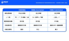 bk钱包购买失败怎么还扣费是一个常见的问题。在