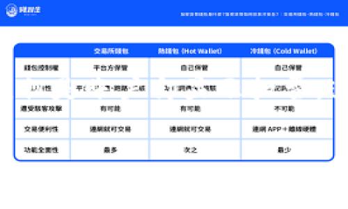 bk钱包购买失败怎么还扣费是一个常见的问题。在使用在线支付和电子钱包的过程中,用户有时会遇到购买失败的情况,但是账户却显示扣费。这种情况令人困扰,并且需要及时解决以避免额外的经济损失。以下将详细介绍这个问题的多方面内容,并解答相关问题。
bk钱包购买失败但已扣费的原因及解决方法