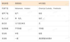 公职人员做区块链游戏的潜力与挑战 公职人员的