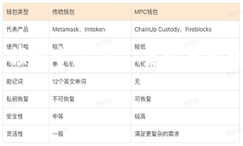 公职人员做区块链游戏的潜力与挑战
公职人员的职业性质和道德责任与做区块链游戏的工作性质存在一定的矛盾。在逐渐发展的区块链游戏领域中,公职人员参与的合规性、法律风险以及道德操守等问题值得深入探讨。以下便是这方面的详细介绍与五个相关问题的分析。
公职人员做区块链游戏的机会与挑战分析