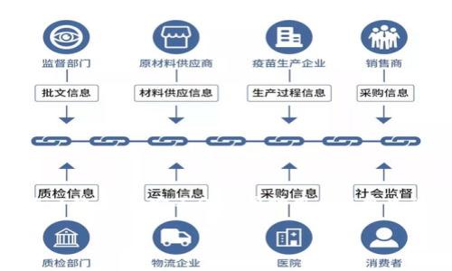 区块链金融视频模板是近年来随着区块链技术和金融行业的快速发展而受到广大创作者和企业关注的一种工具。它不仅能帮助用户以更生动、更直观的方式展示其在区块链金融领域的想法和产品,还能在一定程度上提升观看者的理解和兴趣。
如何制作高效的区块链金融视频模板