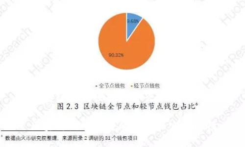 区块链游戏设计是什么
区块链游戏设计的概念和实践解读