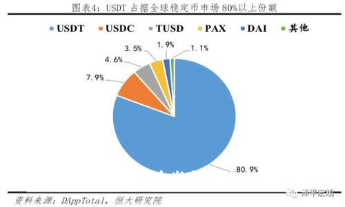区块链金融创新心得:重塑金融未来的数字化转型
