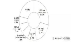 BitPie：来自何方的数字资产钱包及其背后公司的