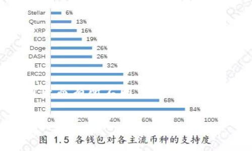 特派内部转账手续费是指在某些金融机构或支付平台上，用户在进行内部资金转账时，需支付的一种费用处理。这类手续费通常依据转账金额、转账方式以及平台政策等因素而有所不同。如今，许多人在选择金融服务时会关心手续费的高低，因为这直接影响到个人或企业的资金流动成本。接下来，我们将详细介绍特派内部转账手续费的相关信息，并解答一些常见问题。

特派内部转账手续费解析