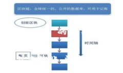 对于＂bitp查询余额＂的和关键词建议如下：如何