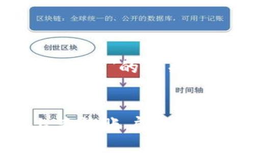 对于