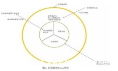 文章比特派钱包怎么提现到微信？详尽指南