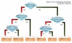Title: 如何恢复BitP钱包的使用功能？详细指南与常
