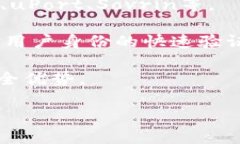   了解BITP身份及其重要性 /  guanjianci BITP身份, 区