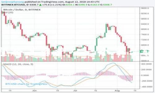 比特大亨币（Bit Tycoon Coin）是一种加密货币，而B特派（BTE派）是一种数字资产交易平台或钱包，用户通常希望将其资产从一个平台转移到另一个平台。在这里，我们将详细介绍如何将比特大亨币转到B特派，同时还会解答与此相关的五个常见问题。

如何将比特大亨币转到B特派？详细指南与常见问题解答