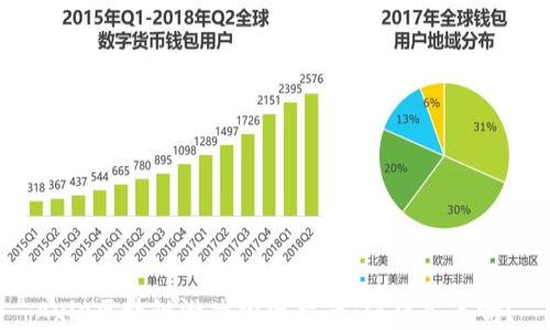 Axie区块链游戏投资指南:值得入手吗?