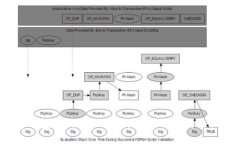 bitkeep钱包如何存入流动池？全面指南与操作步骤