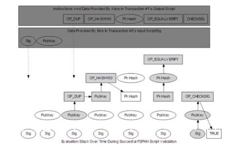 bitkeep钱包如何存入流动池？全面指南与操作步骤