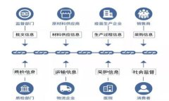 特派钱包是一种数字资产管理工具，近年来受到