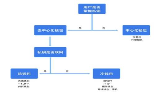 区块链金融考试题库与答案:全面解读及学习指南