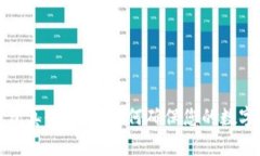  比特派钱包真假辨别：如何确保您的数字资产安