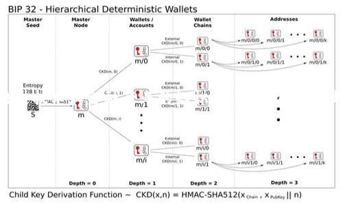 区块链金融技能是一个快速发展的领域，结合了区块链技术和金融行业的知识，通过掌握相关技能，您可以在这个前景广阔的领域获得更多的机会。

和关键词设置：

掌握区块链金融技能：开启新金融时代的钥匙