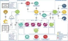 特派护盾购买的相关内容比较专业，以下是符合