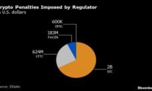 思考一个符合大众和 和5个相关的关键词 用逗号分隔


非法盈利区块链游戏：如何识别和避免潜在风险
/


区块链游戏, 非法盈利, 风险识别, 虚拟货币, 投资安全
/guanjianci

## 引言

近年来，区块链技术的发展使得**区块链游戏**逐渐成为一种新兴的投资方式。这类游戏通常通过虚拟货币产生收入，吸引了大量用户参与。然而，随着市场的扩大，一些非法盈利的区块链游戏也逐渐浮出水面。这些游戏往往声称可以轻松盈利，但实际上却隐藏着许多风险和陷阱。本文将深入探讨如何识别这些**非法盈利**的区块链游戏，避免潜在的财务损失。

## 一、什么是区块链游戏？

区块链游戏是指使用区块链技术作为基础的在线游戏。这类游戏通常利用**虚拟货币**作为游戏中的交易媒介，允许玩家通过完成任务、对战等方式获得代币。这些代币不仅可以在游戏内部使用，还可以在其他平台上进行交易或兑换成法定货币。

区块链游戏的核心在于去中心化，玩家拥有对自己资产的完全控制权，不再受传统游戏公司的限制。随着技术的不断进步，这些游戏在玩法、互动性和收益性等方面都取得了显著提升，吸引了越来越多的玩家和投资者的关注。

## 二、非法盈利区块链游戏的特点

### 1. 高收益承诺

非法盈利的区块链游戏往往会宣传高额的投资回报，吸引用户的注意。他们通常声称只需投入少量资金，便能在短时间内获得丰厚的回报。这种不切实际的承诺常常是最直接的警示信号。

### 2. 模糊的运营模式

这类游戏常常对自己的运营模式缺乏透明度，玩家很难查明游戏的真实机制。他们可能会用复杂的术语和市场营销策略来掩盖其真实意图，增加用户的困惑感。

### 3. 缺乏合法性

很多非法盈利的区块链游戏并没有得到相关法律法规的认可与批准。其背后可能是一个没有任何价值支撑的庞氏骗局，当资金流入到达顶峰时，便会迅速崩溃，造成大量玩家的财务损失。

### 4. 高额的初始投资

为了吸引用户，非法盈利的区块链游戏通常会要求较高的初始投资。这不仅增加了参与者的心理负担，也使得一旦失败，损失的金额也相应倍增。

### 5. 激励机制设计不合理

这些游戏的激励机制往往不够合理，可能通过给新用户提供额外的奖励来吸引更多的参与者，形成一种“拉人头”的模式。这一机制在短期内能吸引大量用户参与，但一旦新用户减少，整个游戏模式便会崩塌。

## 三、如何识别非法盈利的区块链游戏？

### 1. 研究背景和评估团队

在参与任何区块链游戏之前，首先需要对其开发团队和背景进行详细研究。合法的项目通常会有公开的团队信息，包括他们的背景、资历和过往的成功经历。若团队信息模糊或无可考，则务必小心。

### 2. 关注社区反馈

社区反馈是了解一个游戏合法性的另一途径。通过查看论坛、社交媒体和专业评论，了解玩家的真实反馈，可以帮助你判断该游戏的声誉。在积极的社区环境中，用户间的互动通常会相对积极和透明。

### 3. 检查法律合规性

要确保游戏遵循相关法律法规，可以查阅相关的媒体报道或法律文件。在一些国家，某些类型的区块链游戏可能需要注册或取得批准，缺乏这些合法性会使游戏面临更大的风险。

### 4. 分析商业模式

对于游戏的商业模式，要仔细分析它的合理性。问自己几个问题，比如资金是如何流动的？玩家的收益来源是什么？这些收入是否反映出实际的游戏价值？一个透明且可持续的商业模式一般更为可信。

### 5. 保持警惕的心态

对于过于美好的承诺，不论是稳定的高收益还是快速的回报，都要保持警惕性。记住，投资总是伴随着风险，特别是在新兴的区块链领域，任何过度的承诺都有可能是骗局的诱饵。

## 四、常见问题解答

### 1. 什么是区块链游戏的经济模型？

区块链游戏的经济模型通常包括以下几个因素：

1. **虚拟资产的存在**：在区块链游戏中，虚拟资产如角色、道具和资源都被记录在区块链上。这使得玩家可以拥有和交易这些资产。
2. **代币交易**：游戏中的经济往往是由特定的代币组成。玩家可以通过完成任务、参与对战获取代币，并将这些代币在市场上交易。
3. **奖励机制**：为了吸引玩家，游戏通常会设定奖励，例如每周任务奖励、成就奖励等，以此激励玩家的参与。
4. **市场供应与需求**：玩家的参与会影响虚拟资产和代币的价值。供求关系的不平衡可能导致某些资产的价格大幅波动。

总的来说，区块链游戏的经济模型通常是复杂的，需要深入理解其背后的逻辑，才能做出正确的投资决策。

### 2. 投资区块链游戏有哪些风险？

投资区块链游戏的风险包括但不限于以下几点：

1. **市场波动**：虚拟货币和资产的价值波动较大，可能导致投资的资产大幅贬值。
2. **技术风险**：区块链技术依赖于软件的稳定与安全，技术漏洞可能导致游戏资产的丢失或被盗。
3. **法律风险**：某些地区对区块链游戏的监管相对严格，缺乏合法性的项目可能面临法律责任。
4. **欺诈风险**：市场上存在许多非法或不透明的项目，投资者可能会因为信息不对称而被欺诈。
5. **流动性风险**：一些游戏内的资产和代币可能难以找到买家，导致玩家在需要变现时受限。

因此，在投资之前，了解、评估和规避这些风险至关重要。

### 3. 如何保护自己的投资？

为了保护自己的投资，可以采取以下措施：

1. **做足功课**：在投资之前，充分研究项目的背景和团队，了解游戏的经济模型及其可持续性。
2. **分散投资**：避免将所有资金投入一个项目，分散投资可以降低整体风险。
3. **制定预算**：设定合理的投资预算，并且严格遵守，不要因为追求高额回报而盲目投资。
4. **定期评估**：定期检查投资组合的表现，及时做出调整。
5. **保持信息透明**：与其他投资者分享经验，保持信息开放，增加自身的知识面，做出更明智的投资决策。

### 4. 如何判断一款区块链游戏的合法性？

检测一款区块链游戏的合法性可以从以下几个方向入手：

1. **查阅法律文件**：查看项目是否有注册和许可证。
2. **关注行业新闻**：许多正规的游戏都会受到媒体的关注，了解相关新闻可以帮助判断。
3. **技术评估**：请独立的专家或机构对该游戏的技术架构进行评估，确定其是否符合行业标准。
4. **社区监督**：参与相关论坛，可以获取其他玩家的经验和反馈，对游戏的合法性进行判断。
5. **项目白皮书**：阅读项目的白皮书，检查其内容的透明度和可行性，看看是否有明确的发展路线图和市场策略。

通过上述各种方式，能够对一款游戏的合法性形成初步的判断基准。

### 5. 区块链游戏的未来发展趋势？

区块链游戏的未来发展趋势可以预见为：

1. **更高的互动性**：随着技术的发展，游戏的互动性将提高，玩家间的合作与竞争将越来越丰富。
2. **自定义与创作**：越来越多的游戏将允许玩家进行自定义和创作，让玩家不仅仅是普通参与者，同时也是内容的创造者。
3. **合规化与正规化**：随着监管的加强，未来的区块链游戏将愈加合规，这将增强玩家的信心与参与度。
4. **跨平台整合**：未来区块链游戏可能会与其他平台（如社交媒体、电子商务等）进行整合，实现更广泛的商业模式。
5. **去中心化的自治系统**：通过智能合约技术，一些区块链游戏将可能实现去中心化的自治管理，提高玩家的参与感和投票权。

结合以上各方面，区块链游戏将继续在娱乐和投资领域发挥重要作用，但玩家在参与时应保持谨慎，进行全面评估。