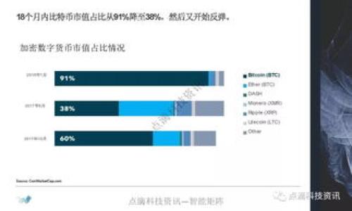 思考一个符合大众和 和5个相关的关键词 用逗号分隔


非法盈利区块链游戏：如何识别和避免潜在风险
/


区块链游戏, 非法盈利, 风险识别, 虚拟货币, 投资安全
/guanjianci

## 引言

近年来，区块链技术的发展使得**区块链游戏**逐渐成为一种新兴的投资方式。这类游戏通常通过虚拟货币产生收入，吸引了大量用户参与。然而，随着市场的扩大，一些非法盈利的区块链游戏也逐渐浮出水面。这些游戏往往声称可以轻松盈利，但实际上却隐藏着许多风险和陷阱。本文将深入探讨如何识别这些**非法盈利**的区块链游戏，避免潜在的财务损失。

## 一、什么是区块链游戏？

区块链游戏是指使用区块链技术作为基础的在线游戏。这类游戏通常利用**虚拟货币**作为游戏中的交易媒介，允许玩家通过完成任务、对战等方式获得代币。这些代币不仅可以在游戏内部使用，还可以在其他平台上进行交易或兑换成法定货币。

区块链游戏的核心在于去中心化，玩家拥有对自己资产的完全控制权，不再受传统游戏公司的限制。随着技术的不断进步，这些游戏在玩法、互动性和收益性等方面都取得了显著提升，吸引了越来越多的玩家和投资者的关注。

## 二、非法盈利区块链游戏的特点

### 1. 高收益承诺

非法盈利的区块链游戏往往会宣传高额的投资回报，吸引用户的注意。他们通常声称只需投入少量资金，便能在短时间内获得丰厚的回报。这种不切实际的承诺常常是最直接的警示信号。

### 2. 模糊的运营模式

这类游戏常常对自己的运营模式缺乏透明度，玩家很难查明游戏的真实机制。他们可能会用复杂的术语和市场营销策略来掩盖其真实意图，增加用户的困惑感。

### 3. 缺乏合法性

很多非法盈利的区块链游戏并没有得到相关法律法规的认可与批准。其背后可能是一个没有任何价值支撑的庞氏骗局，当资金流入到达顶峰时，便会迅速崩溃，造成大量玩家的财务损失。

### 4. 高额的初始投资

为了吸引用户，非法盈利的区块链游戏通常会要求较高的初始投资。这不仅增加了参与者的心理负担，也使得一旦失败，损失的金额也相应倍增。

### 5. 激励机制设计不合理

这些游戏的激励机制往往不够合理，可能通过给新用户提供额外的奖励来吸引更多的参与者，形成一种“拉人头”的模式。这一机制在短期内能吸引大量用户参与，但一旦新用户减少，整个游戏模式便会崩塌。

## 三、如何识别非法盈利的区块链游戏？

### 1. 研究背景和评估团队

在参与任何区块链游戏之前，首先需要对其开发团队和背景进行详细研究。合法的项目通常会有公开的团队信息，包括他们的背景、资历和过往的成功经历。若团队信息模糊或无可考，则务必小心。

### 2. 关注社区反馈

社区反馈是了解一个游戏合法性的另一途径。通过查看论坛、社交媒体和专业评论，了解玩家的真实反馈，可以帮助你判断该游戏的声誉。在积极的社区环境中，用户间的互动通常会相对积极和透明。

### 3. 检查法律合规性

要确保游戏遵循相关法律法规，可以查阅相关的媒体报道或法律文件。在一些国家，某些类型的区块链游戏可能需要注册或取得批准，缺乏这些合法性会使游戏面临更大的风险。

### 4. 分析商业模式

对于游戏的商业模式，要仔细分析它的合理性。问自己几个问题，比如资金是如何流动的？玩家的收益来源是什么？这些收入是否反映出实际的游戏价值？一个透明且可持续的商业模式一般更为可信。

### 5. 保持警惕的心态

对于过于美好的承诺，不论是稳定的高收益还是快速的回报，都要保持警惕性。记住，投资总是伴随着风险，特别是在新兴的区块链领域，任何过度的承诺都有可能是骗局的诱饵。

## 四、常见问题解答

### 1. 什么是区块链游戏的经济模型？

区块链游戏的经济模型通常包括以下几个因素：

1. **虚拟资产的存在**：在区块链游戏中，虚拟资产如角色、道具和资源都被记录在区块链上。这使得玩家可以拥有和交易这些资产。
2. **代币交易**：游戏中的经济往往是由特定的代币组成。玩家可以通过完成任务、参与对战获取代币，并将这些代币在市场上交易。
3. **奖励机制**：为了吸引玩家，游戏通常会设定奖励，例如每周任务奖励、成就奖励等，以此激励玩家的参与。
4. **市场供应与需求**：玩家的参与会影响虚拟资产和代币的价值。供求关系的不平衡可能导致某些资产的价格大幅波动。

总的来说，区块链游戏的经济模型通常是复杂的，需要深入理解其背后的逻辑，才能做出正确的投资决策。

### 2. 投资区块链游戏有哪些风险？

投资区块链游戏的风险包括但不限于以下几点：

1. **市场波动**：虚拟货币和资产的价值波动较大，可能导致投资的资产大幅贬值。
2. **技术风险**：区块链技术依赖于软件的稳定与安全，技术漏洞可能导致游戏资产的丢失或被盗。
3. **法律风险**：某些地区对区块链游戏的监管相对严格，缺乏合法性的项目可能面临法律责任。
4. **欺诈风险**：市场上存在许多非法或不透明的项目，投资者可能会因为信息不对称而被欺诈。
5. **流动性风险**：一些游戏内的资产和代币可能难以找到买家，导致玩家在需要变现时受限。

因此，在投资之前，了解、评估和规避这些风险至关重要。

### 3. 如何保护自己的投资？

为了保护自己的投资，可以采取以下措施：

1. **做足功课**：在投资之前，充分研究项目的背景和团队，了解游戏的经济模型及其可持续性。
2. **分散投资**：避免将所有资金投入一个项目，分散投资可以降低整体风险。
3. **制定预算**：设定合理的投资预算，并且严格遵守，不要因为追求高额回报而盲目投资。
4. **定期评估**：定期检查投资组合的表现，及时做出调整。
5. **保持信息透明**：与其他投资者分享经验，保持信息开放，增加自身的知识面，做出更明智的投资决策。

### 4. 如何判断一款区块链游戏的合法性？

检测一款区块链游戏的合法性可以从以下几个方向入手：

1. **查阅法律文件**：查看项目是否有注册和许可证。
2. **关注行业新闻**：许多正规的游戏都会受到媒体的关注，了解相关新闻可以帮助判断。
3. **技术评估**：请独立的专家或机构对该游戏的技术架构进行评估，确定其是否符合行业标准。
4. **社区监督**：参与相关论坛，可以获取其他玩家的经验和反馈，对游戏的合法性进行判断。
5. **项目白皮书**：阅读项目的白皮书，检查其内容的透明度和可行性，看看是否有明确的发展路线图和市场策略。

通过上述各种方式，能够对一款游戏的合法性形成初步的判断基准。

### 5. 区块链游戏的未来发展趋势？

区块链游戏的未来发展趋势可以预见为：

1. **更高的互动性**：随着技术的发展，游戏的互动性将提高，玩家间的合作与竞争将越来越丰富。
2. **自定义与创作**：越来越多的游戏将允许玩家进行自定义和创作，让玩家不仅仅是普通参与者，同时也是内容的创造者。
3. **合规化与正规化**：随着监管的加强，未来的区块链游戏将愈加合规，这将增强玩家的信心与参与度。
4. **跨平台整合**：未来区块链游戏可能会与其他平台（如社交媒体、电子商务等）进行整合，实现更广泛的商业模式。
5. **去中心化的自治系统**：通过智能合约技术，一些区块链游戏将可能实现去中心化的自治管理，提高玩家的参与感和投票权。

结合以上各方面，区块链游戏将继续在娱乐和投资领域发挥重要作用，但玩家在参与时应保持谨慎，进行全面评估。
