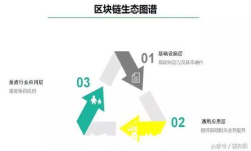区块链金融行业应用:颠覆传统金融的未来之路
