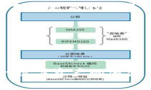   比特派钱包使用详解：操作步骤与常见问题解析 / 

 guanjianci 比特派钱包, 加密货币, 数字资产, 钱包使用, 区块链技术 /guanjianci 

随着数字货币的大发展，越来越多的人开始关注并投资于加密货币，而数字钱包作为一种存储、管理和交易数字资产的必备工具，变得尤为重要。其中，比特派钱包作为一款用户友好型的钱包应用，因其安全性与功能丰富性受到广大用户的欢迎。本文将详细解析比特派钱包的使用步骤，以及用户在使用过程中可能遇到的问题。

一、下载与安装比特派钱包

要开始使用比特派钱包，首先需要在适合的设备上进行下载和安装。比特派钱包支持多种操作系统，包括iOS和Android。用户可以在对应的应用商店中搜索“比特派钱包”进行下载。

安装过程相对简单，用户只需按照系统提示点击安装，完成后打开比特派钱包应用。

二、创建或导入钱包

打开比特派钱包后，用户会被引导至一个初始界面，通常会提供“创建新钱包”和“导入已有钱包”两个选项。

1. **创建新钱包**：选择此选项后，系统会要求用户设置一个强密码来保护钱包安全。用户需要妥善记住这个密码，因为它将用于未来的登录和交易。

2. **导入已有钱包**：如果用户已经拥有一个比特派钱包，并且有助于备份的助记词或私钥，可以选择导入钱包。系统会要求用户输入对应的助记词或私钥，以便恢复原有钱包的数据。

三、了解钱包界面

成功创建或导入钱包后，用户将进入比特派钱包的主界面。界面通常分为账户余额、交易记录、市场动态等模块。用户可以方便地查看自己的数字资产情况，同时可以对市场行情进行实时跟踪。

在这个界面上，用户还可以找到发送和接收数字资产的按钮，方便进行交易。同时，应用内会有关于最新币种的市场资讯，为用户提供更多投资决策的信息。

四、发送与接收数字资产

比特派钱包最核心的功能就是发送和接收数字资产。操作相对简单，但用户需要一定的注意事项。

1. **接收资产**：用户只需点击“接收”按钮，系统会生成一个二维码以及对应的地址。用户可以将这个地址分享给其他人，让他们向自己转账。当然，用户也可以选择通过扫描他人的二维码来接收资产。

2. **发送资产**：点击“发送”按钮，用户需要填写接收者的地址、转账金额和备注信息（可选）。在输入完毕后，确认无误，输入钱包密码以完成交易。这时一定要仔细核对接收地址，因为区块链技术的不可逆性，一旦转账后将无法找回这些加密资产。

五、安全性与备份

安全性是比特派钱包的一大优点。比特派钱包采用了多重加密技术来保护用户资产，用户密码也需要定期更换以提升安全性。

此外，用户在创建钱包时会获得一组助记词，作为钱包的备份。建议用户将这组助记词妥善保管，避免网络泄露或遗失。如果用户需要恢复钱包，这组助记词将是唯一的凭证。

为了进一步提升安全性，用户还可以开启双重认证功能，这将在每次登录和交易时要求用户输入额外的安全信息。

常见问题

1. 比特派钱包是否安全？
对于许多用户而言，安全性始终是首要关注的问题。比特派钱包致力于保护用户的数字资产，通过多层次的安全模型来防范恶意攻击和信息泄露。

首先，比特派钱包采用了加密技术来保护用户的私钥，这意味着即使黑客攻击钱包，用户的资产依然安全。其次，用户在创建钱包时会生成一个助记词，这个助记词是恢复钱包的唯一凭证。因此，用户需要妥善保管这个助记词。比特派钱包还支持双重认证功能，进一步提升了安全性。

最后，用户在使用比特派钱包时，若遵循安全管理原则，如定期更换密码、避免在公共网络下进行交易，便可大大降低风险。因此，总的来说，比特派钱包在安全性方面是相对可靠的，但用户自身的安全意识同样不能疏忽。

2. 如何恢复比特派钱包？
比特派钱包的恢复过程相对简单，主要需要依赖于用户在创建钱包时保存的助记词。当用户需要恢复钱包时，可以按照以下步骤进行：

首先，打开比特派钱包，选择“导入已有钱包”选项。接着，用户需输入之前保存的助记词。该助记词通常由12个或24个单词组成，用户需按照正确的顺序输入。确认无误后，系统会恢复用户的资产及交易记录。

在恢复过程结束后，用户应该立即更改密码以提高安全性，并进行安全性检查。这些步骤都非常重要，能够确保用户的资产安全不被恶意利用。

3. 比特派钱包支持哪些数字货币？
比特派钱包设计之初就考虑到了用户需求，目前支持主流的多种数字货币。用户可以在钱包内轻松管理以太坊、比特币、瑞波币等主要资产，以及众多其他加密货币。

随着市场的发展，比特派钱包还在不断更新，支持越来越多的新型数字资产。用户可在主界面的“资产”栏目查看所有支持的货币，并即时查看其行情动态。为了更好地满足用户需求，团队也会定期发布支持新币种的更新信息。

4. 如何保护我的比特派钱包不被盗？
保护比特派钱包是确保用户资产安全的重要一环。用户需要遵循一些基本的安全措施，以最大限度降低被盗风险：

- **妥善存储助记词**：这是恢复钱包的唯一方法，务必妥善保管并避免泄露。可以选择纸质记录，保存在安全的地方。

- **开启双重认证**：通过启用双重认证，增加额外的安全层，确保即使密码被盗，黑客仍需其他证据才能获取账户。

- **定期更换密码**：养成定期更新钱包密码的习惯，避免在多个平台使用相同的密码。

- **使用安全网络**：在连接公共WiFi时，尽量避免进行重要交易，确保在安全的网络环境下操作。

通过以上措施，用户能更有效地保护自己的比特派钱包及数字资产安全。

5. 为什么我在使用比特派钱包时出现交易延迟？
交易延迟是使用任何数字钱包时可能遇到的问题，主要受多方面因素的影响：

首先，区块链网络拥堵通常是导致交易延迟的主要原因。当网络交易量过高时，用户的交易需要排队等待处理，这就会导致延迟。在此情况下，用户可以选择支付更高的交易费用，以加速交易处理。

其次，不同数字资产的交易确认时间存在差异。有些资产确认快，另一些则相对较慢。若是在网络拥堵的情况下传输速度较慢，用户需要耐心等待。

最后，系统的技术问题也可能影响交易速度。如遇到这种情况，建议用户留意比特派钱包的官方通知，了解系统维护或升级信息。

综上所述，比特派钱包作为一款功能全面且安全性高的数字钱包，能够帮助用户轻松管理自己的加密资产。通过正确的使用步骤与安全措施，用户会在这一数字资产的浪潮中驾轻就熟。
