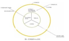 区块链游戏的兴起让许多玩家体验到了前所未有