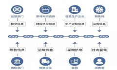 特派币（TPT）是在某个特定区块链项目中使用的