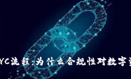 了解B特派及其KYC流程：为什么合规性对数字资产交易至关重要