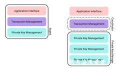 什么是BITP？全面解析与应用前景