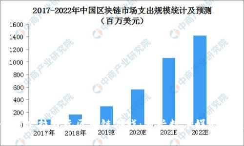 fangxiang朋友拉我玩区块链游戏:新兴数字娱乐的魅力与挑战