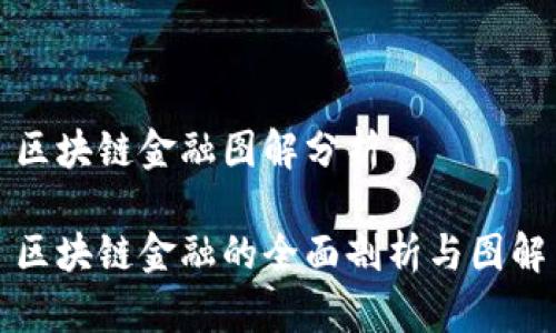 区块链金融图解分析

区块链金融的全面剖析与图解