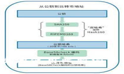 ### 如何安全、便捷地使用比特派手机进行数字货币交易