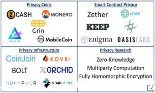 区块链技术驱动金融的未来:全面解析与发展趋势