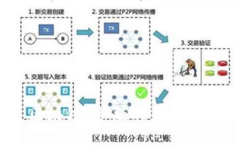 区块链:金融的灵丹妙药