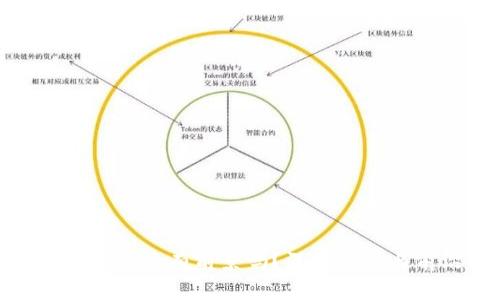 : 区块链金融还有前景吗?深度解析与前沿趋势