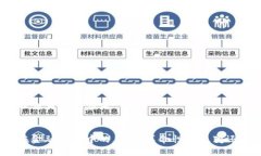 区块链在金融交易中的应用:探讨区块链在金融交