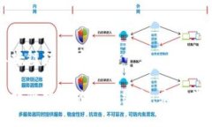 艺术金融与区块链技术应用艺术金融与区块链技
