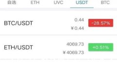 以下是符合大众和及关键词：2019年热门区块链宠