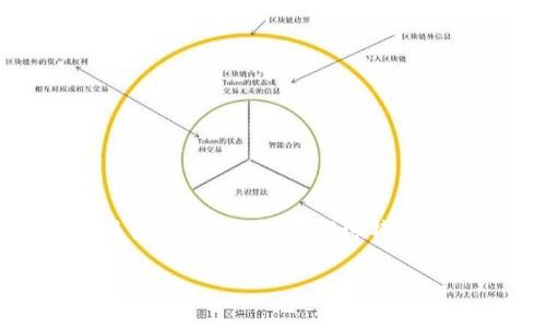 特派交易平台下载是一个非常热门的话题，尤其是在现代金融交易领域中，越来越多的用户开始寻求便捷的交易方式。本文将从、关键词入手，深入探讨特派交易平台及其下载的相关知识。同时，提供与此主题相关的常见问题解答，以帮助用户更好地理解特派交易平台的功能和使用方式。

特派交易平台下载：您的金融交易助手
