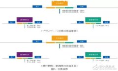  数字BK钱包里的币兑换给谁了？ /  guanjianci 数字