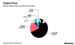 中老年人区块链游戏逐渐受到关注，因其简单易