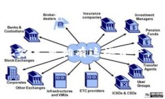 区块链手游是一种结合区块链技术和手机游戏的
