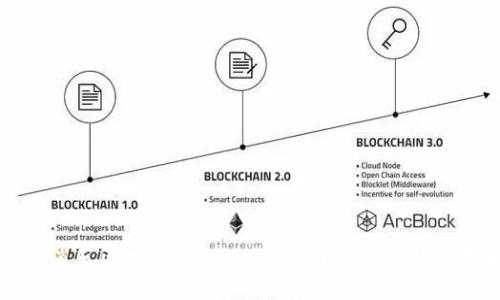 : 消消乐区块链游戏还能玩吗?探讨现状与未来