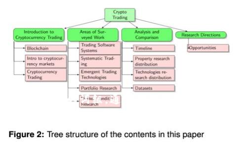 特派钱包是一款非常受欢迎的数字货币钱包，用户可以通过助记词轻松地导入自己的钱包以恢复其资产。助记词是一个由一系列单词组成的词组，通常用于备份和恢复虚拟货币钱包。本文将详细介绍如何使用助记词导入特派钱包，并解答一些相关问题，以帮助用户更好地理解该流程和背后的概念。

如何通过助记词导入特派钱包
