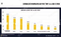 比特派钱包地址通用吗是一个相对复杂的话题。