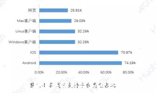  
国外区块链游戏加速器推荐