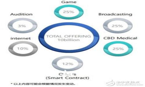 思考一个符合大众和 和5个相关的关键词 用逗号分隔,放进